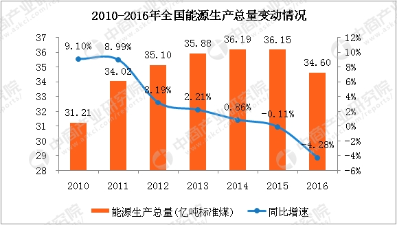 数据来源:中商产业研究院整理