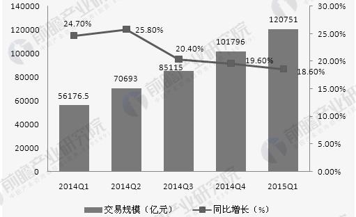 银行