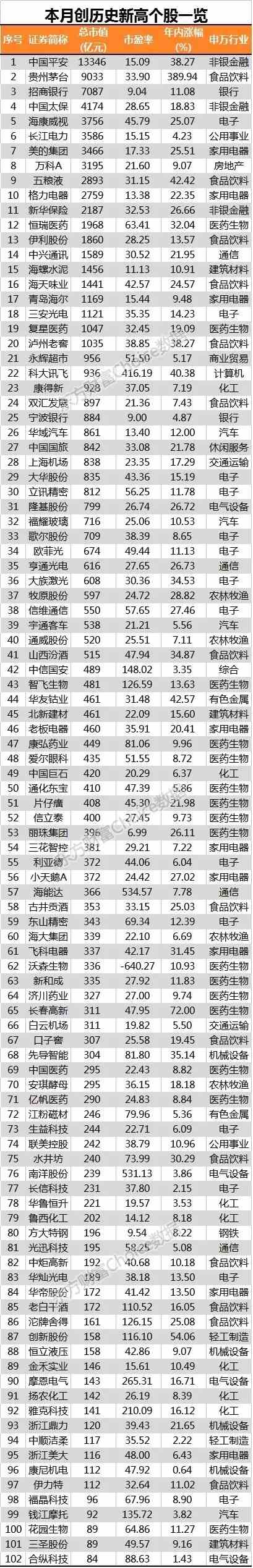 (数据来源:东方财富Choice数据)