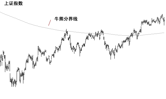 <strong>高位大白马还能追吗?</strong>