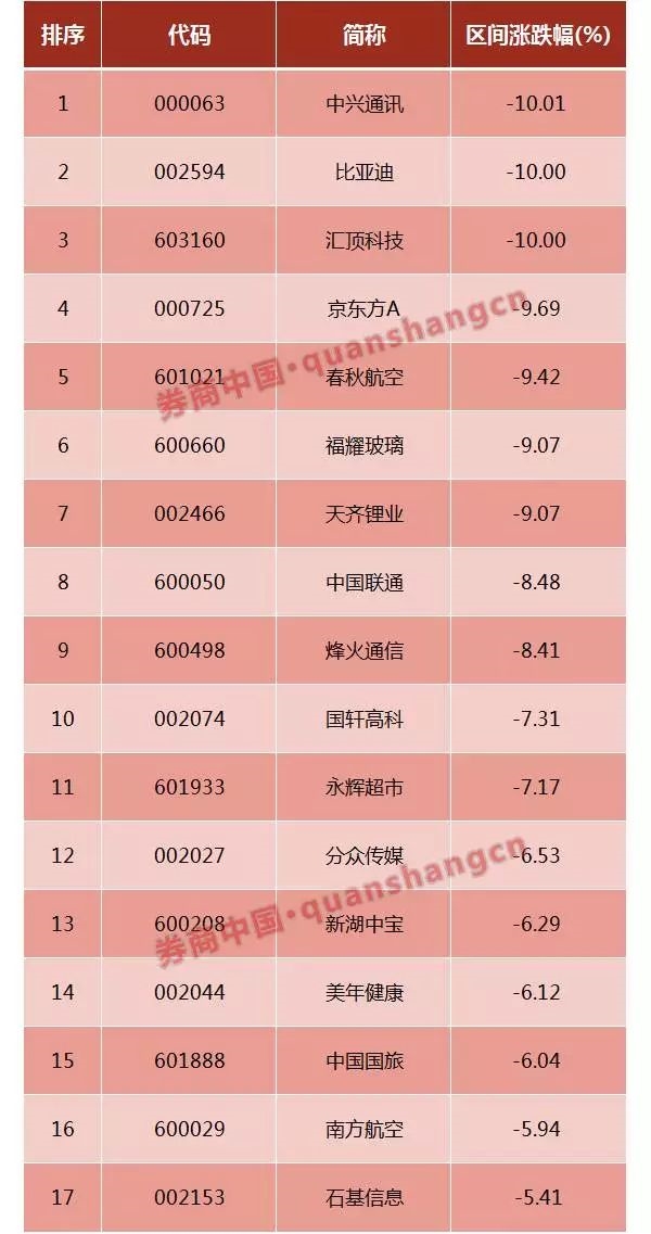 ▲京东方A龙虎榜数据