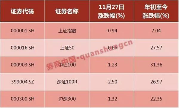 ▲京东方A龙虎榜数据