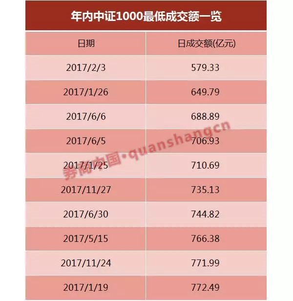 ▲京东方A龙虎榜数据