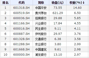 ▲京东方A龙虎榜数据