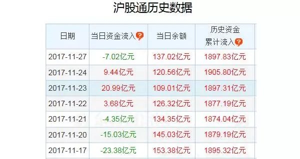 ▲京东方A龙虎榜数据