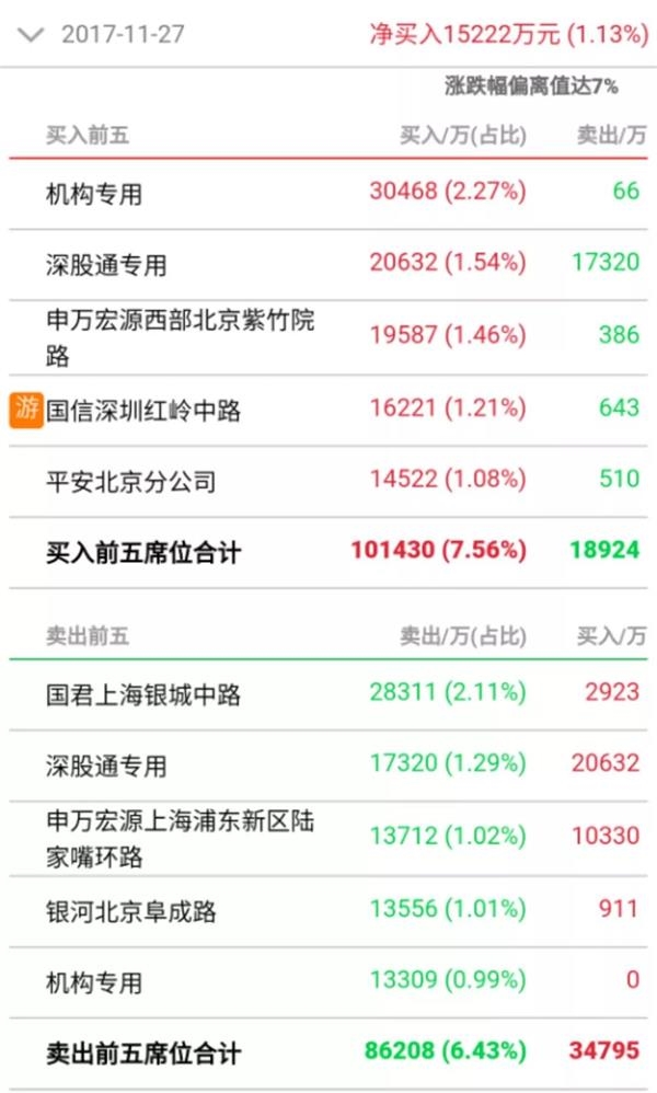 ▲京东方A龙虎榜数据