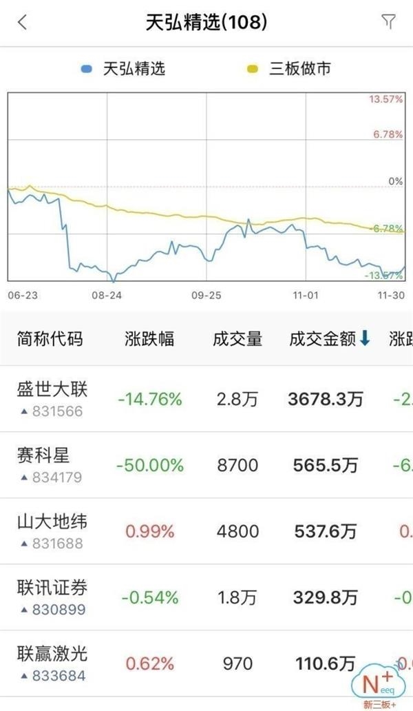 (数据来源:“新三板+” App AiLab)