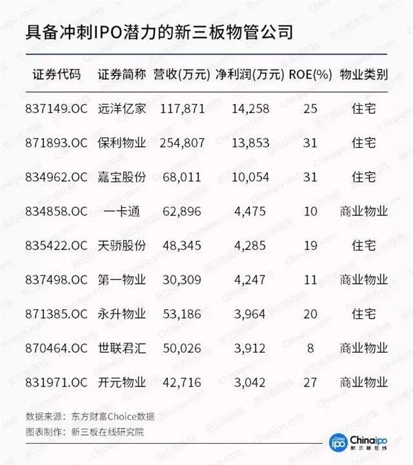 物业公司齐聚新三板 