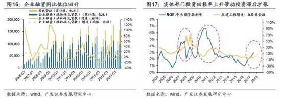 (3)理财受新规趋严挤出的低风险偏好资金大部分流入货币类产品
