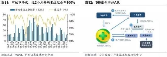 5.4 增量创新:产业资本大浪淘沙“,产业升级拥抱质量革命”