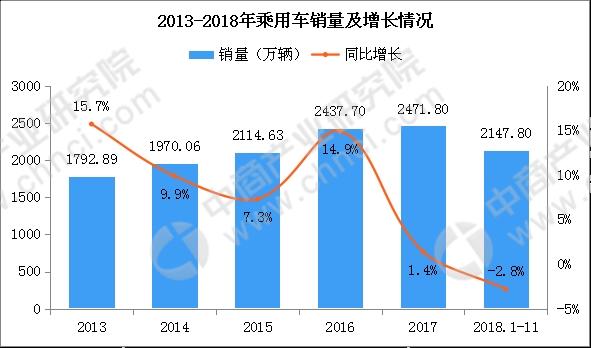 数据来源:中商产业研究院整理