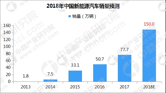 数据来源:中商产业研究院整理