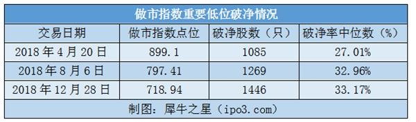 本图片由犀牛之星提供，未经允许禁止转载