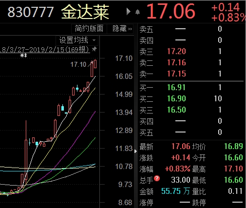 <strong>新三板营收王“助推上市公司业绩大增</strong>