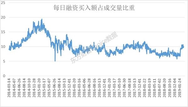 来源:东方财富Choice数据