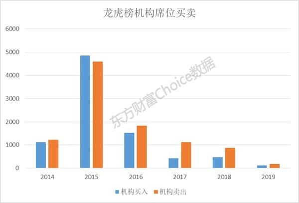 来源:东方财富Choice数据