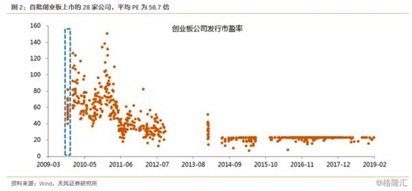 都是可比的。png