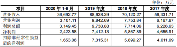 1629764679280944.png 图片1.png