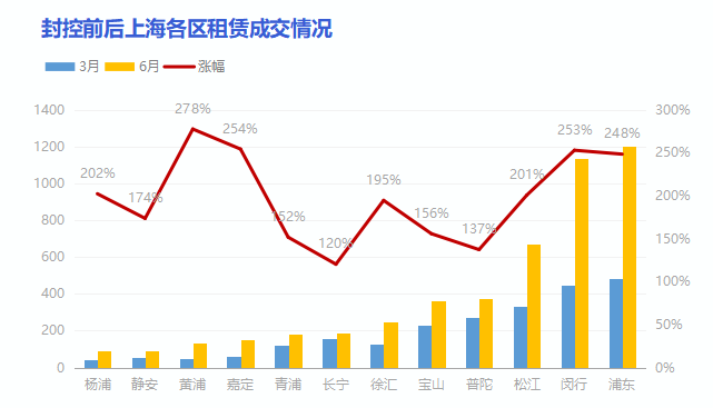 图片来源：太平洋房屋