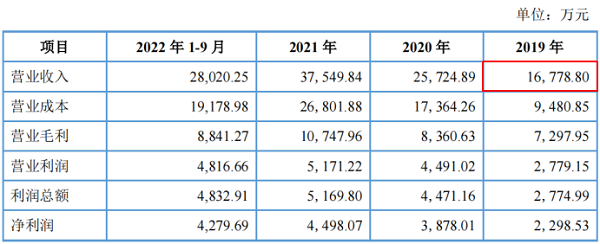 1677805702417619.png 图片1.png